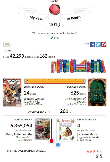 Goodreads 2019 Year In Review